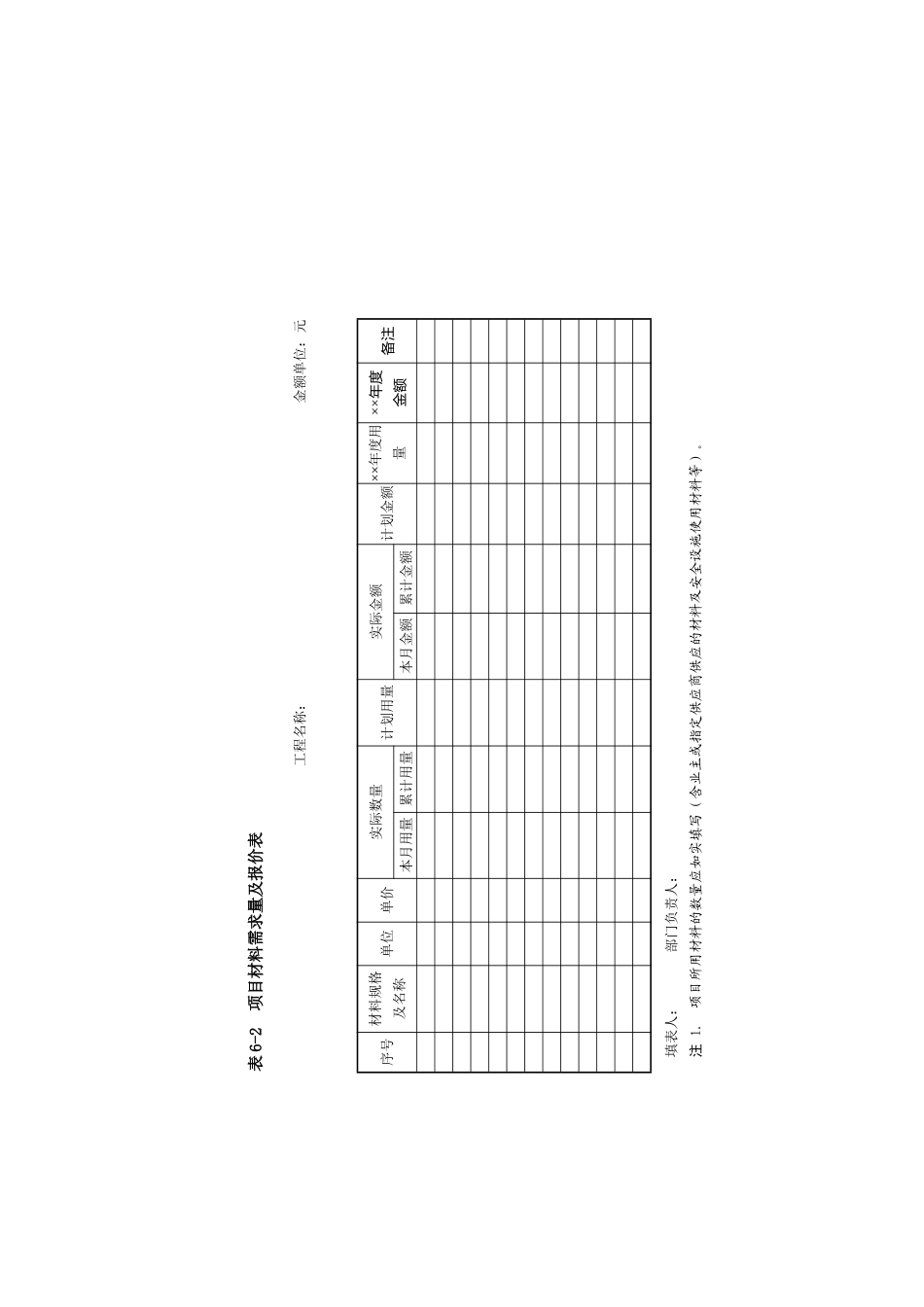 第6章--项目成本管理表格_第2页