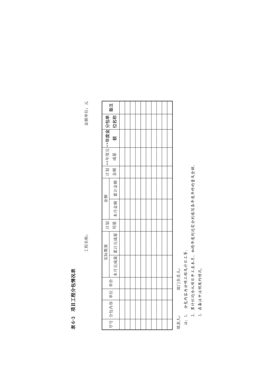 第6章--项目成本管理表格_第3页