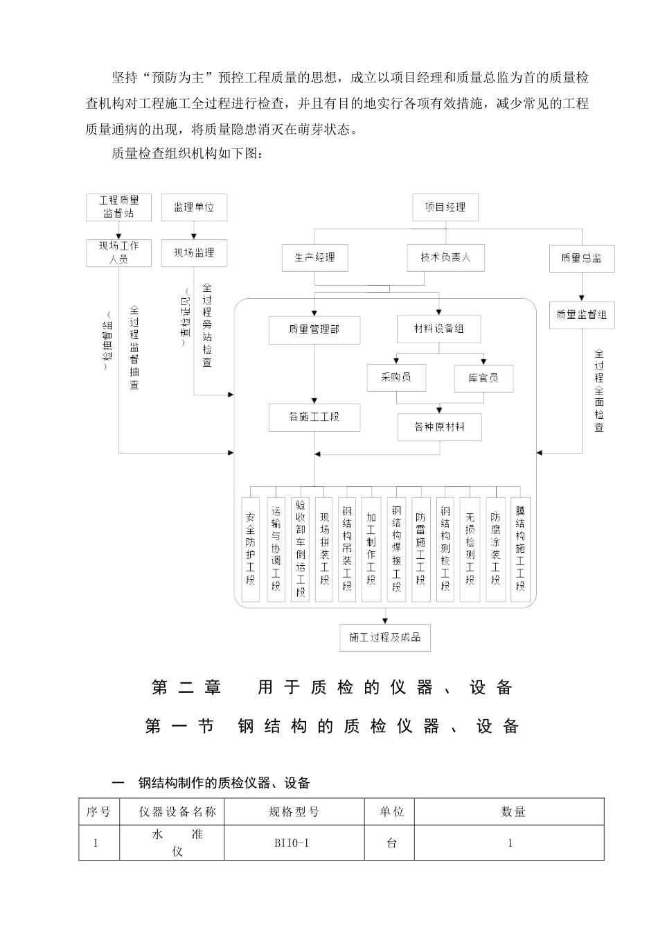 第6篇-质量保证体系14_第2页
