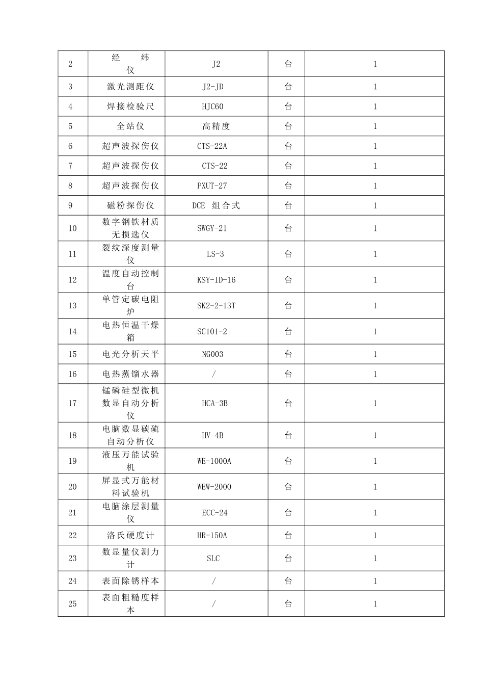 第6篇-质量保证体系14_第3页
