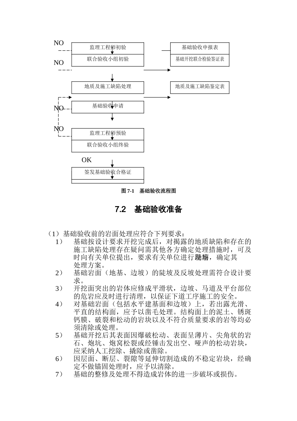 第7章-基础验收监理实施细则_第2页