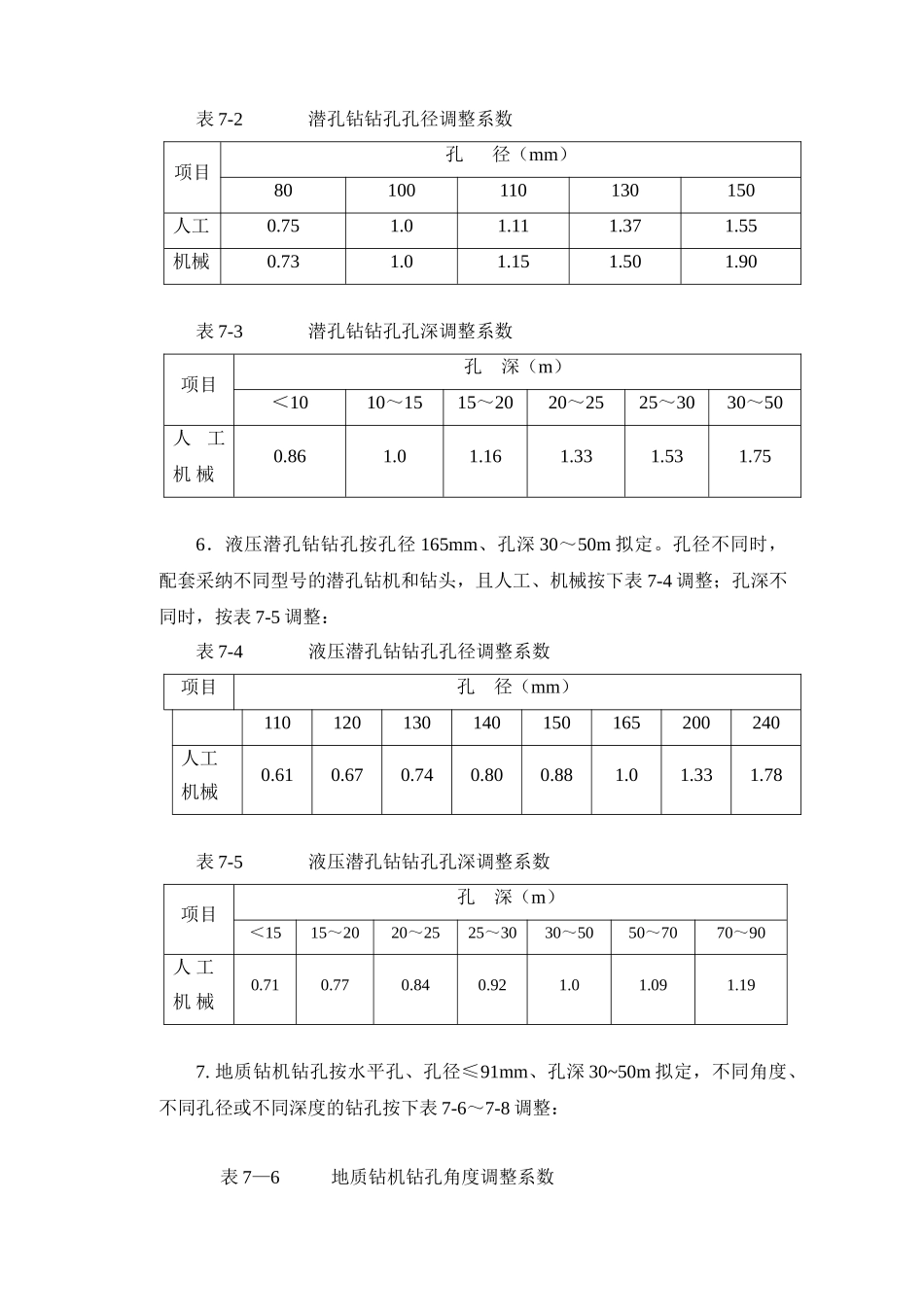 第7章-锚喷支护工程概算说明1_第3页
