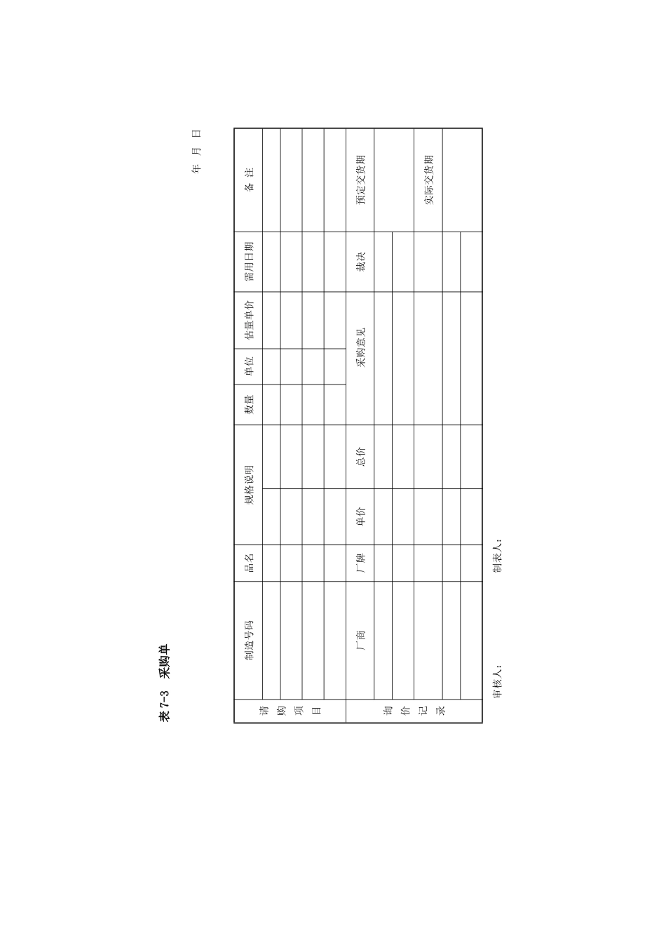 第7章--项目采购管理表格_第2页