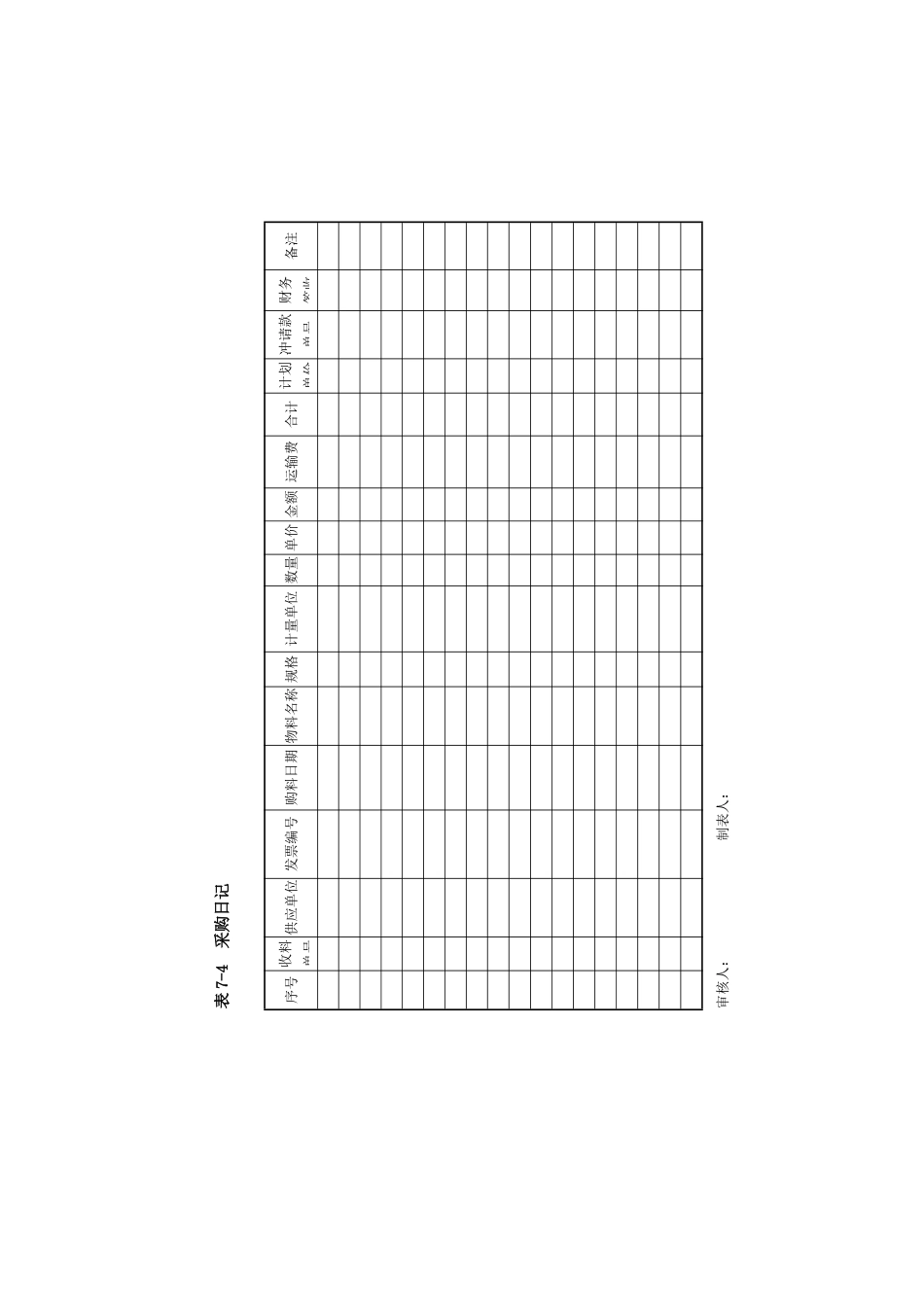 第7章--项目采购管理表格_第3页