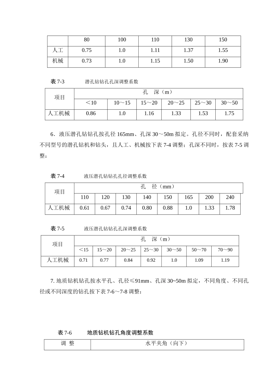 第7章-锚喷支护工程说明_第3页