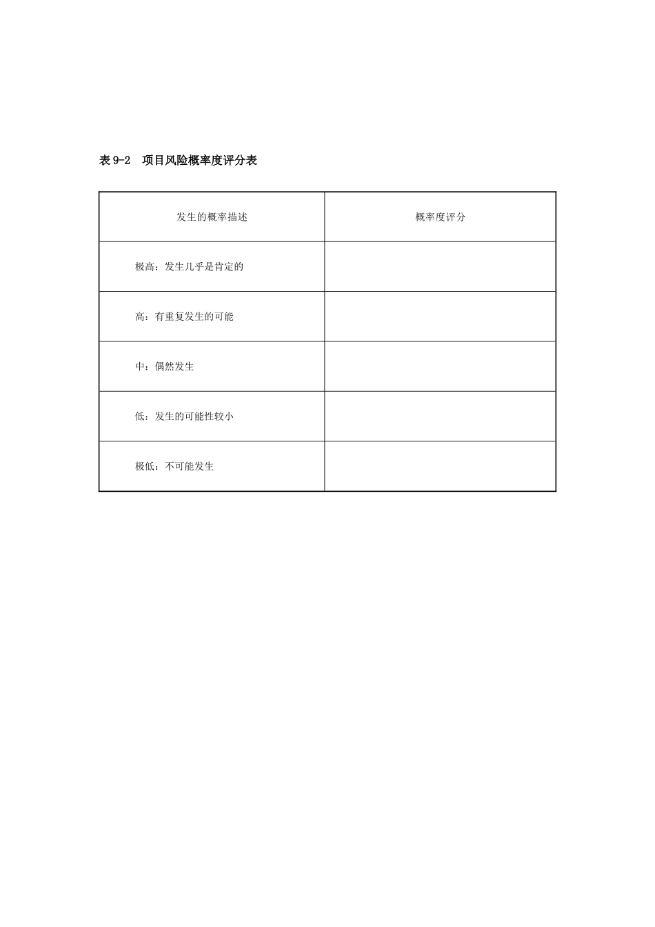 第9章--项目风险管理表格_第2页