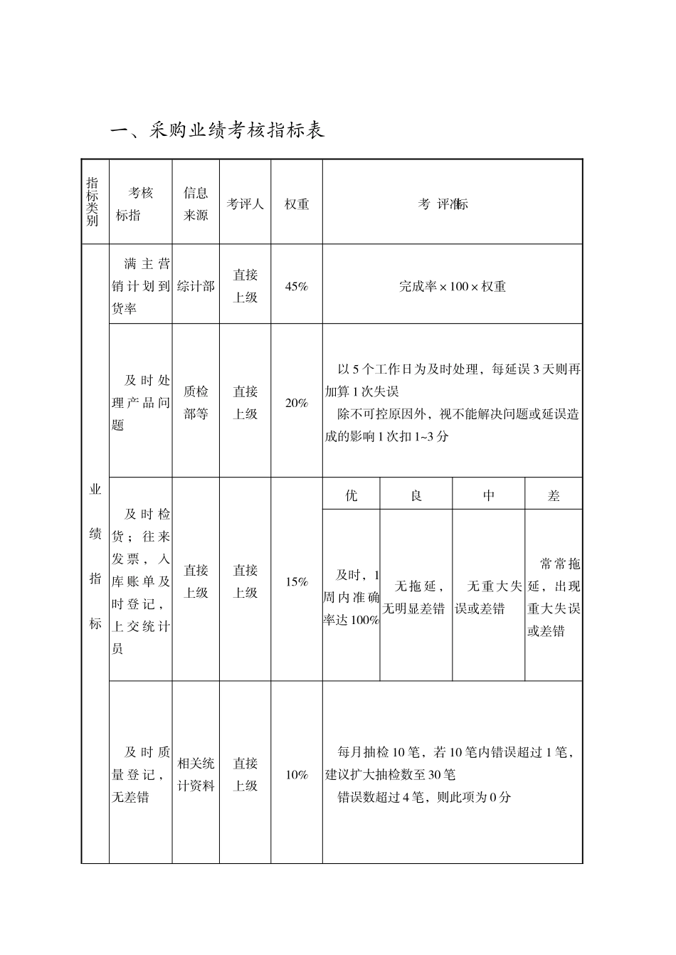第9章-采购绩效评估管理_第2页