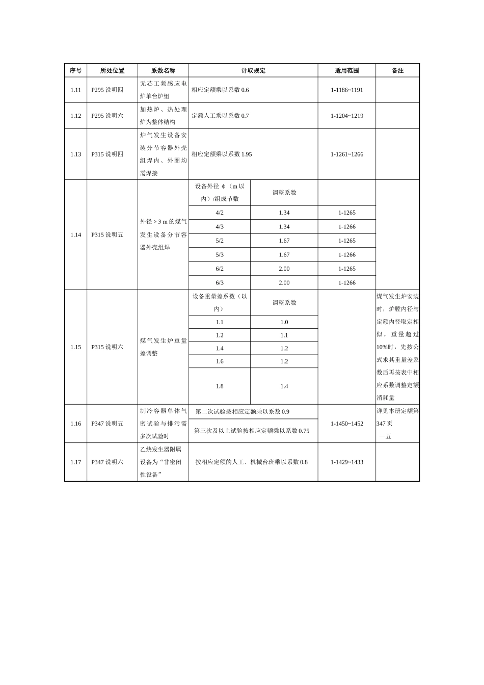 第一册-机械设备安装工程_第3页