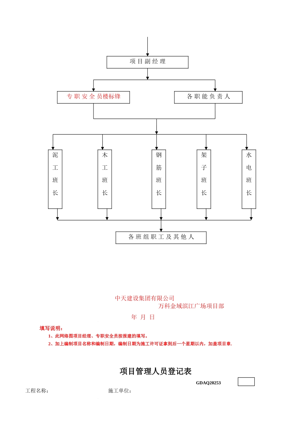 第一卷工程项目基本情况_第3页