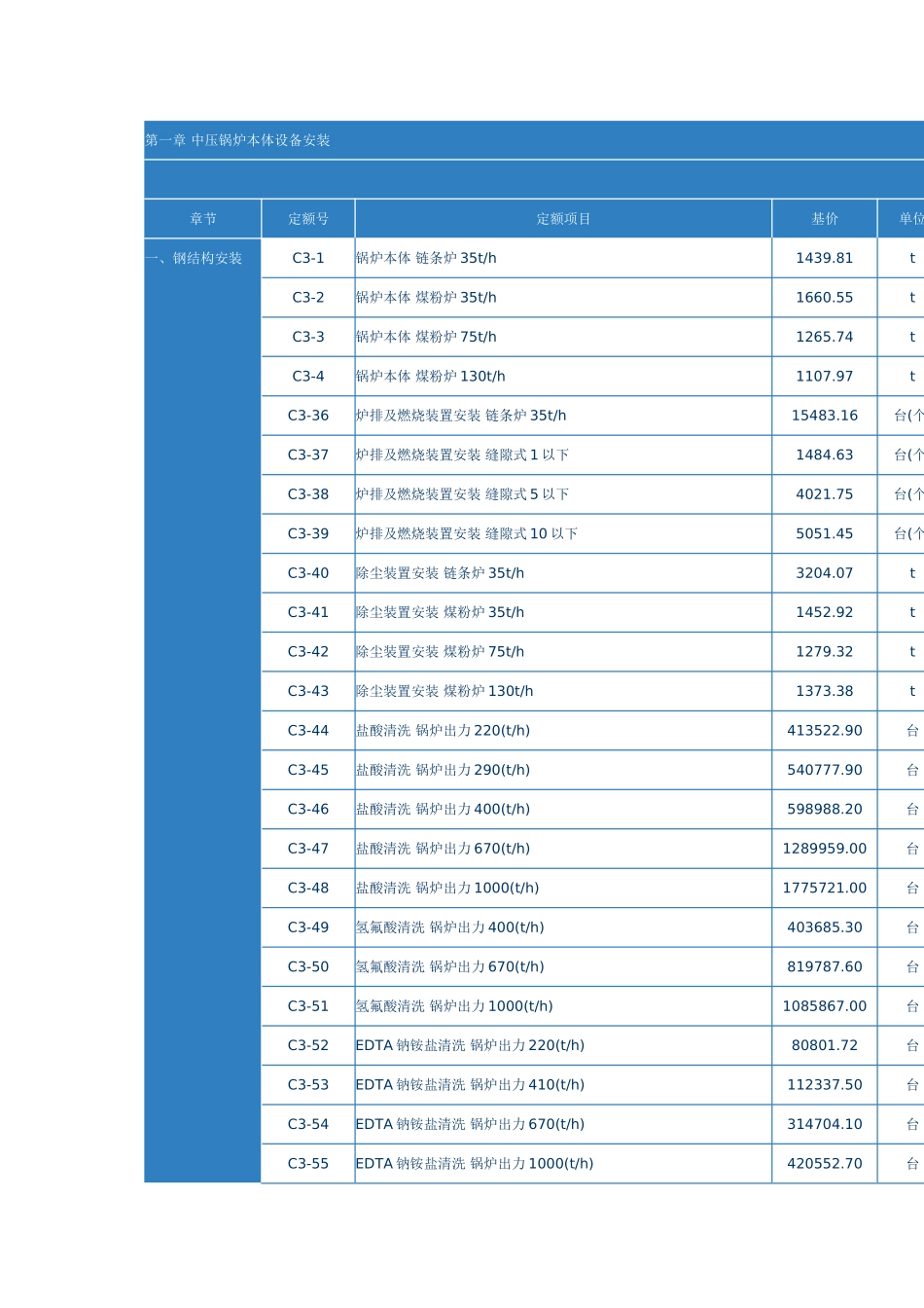 第一章-中压锅炉本体设备安装_第1页