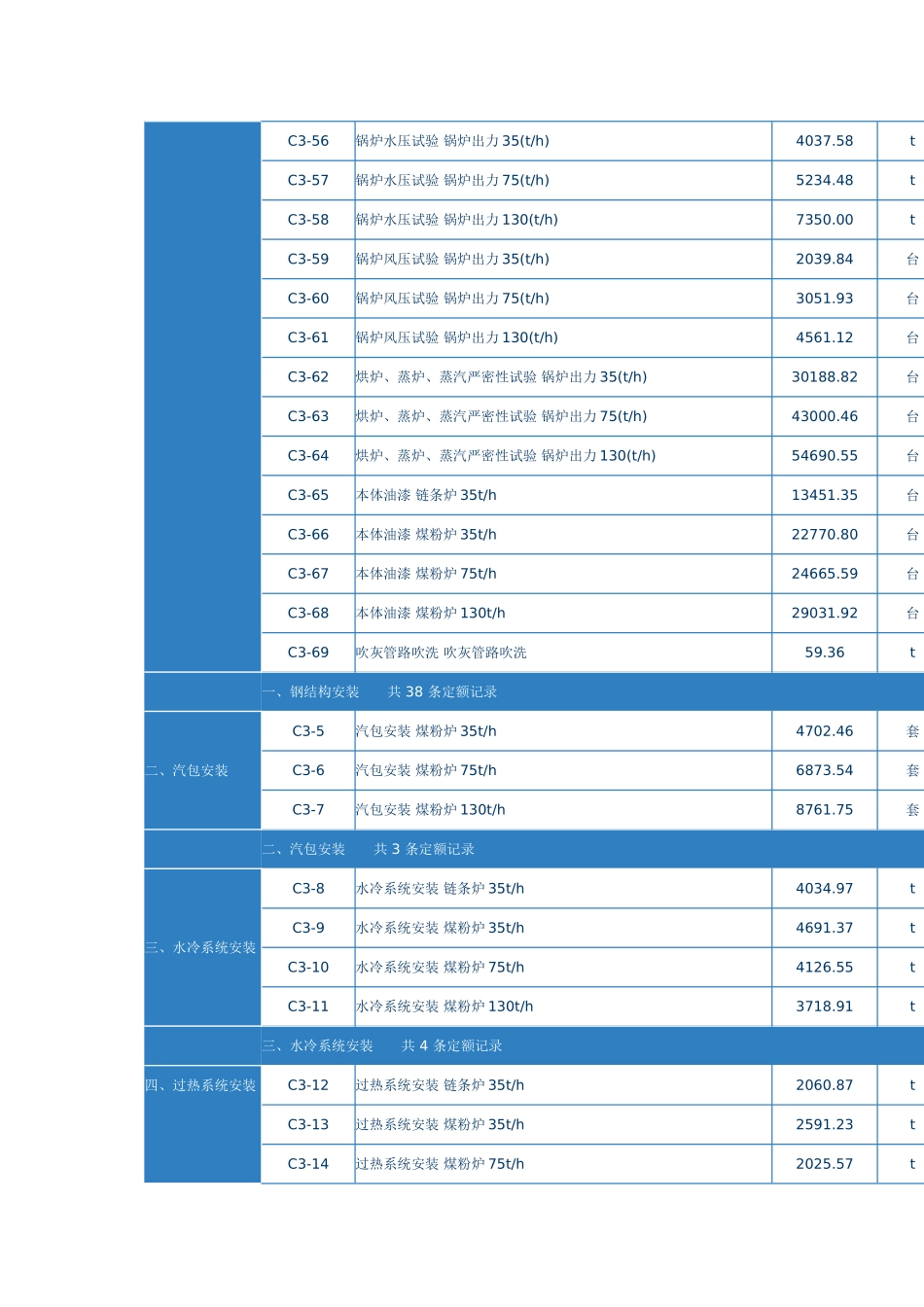 第一章-中压锅炉本体设备安装_第2页