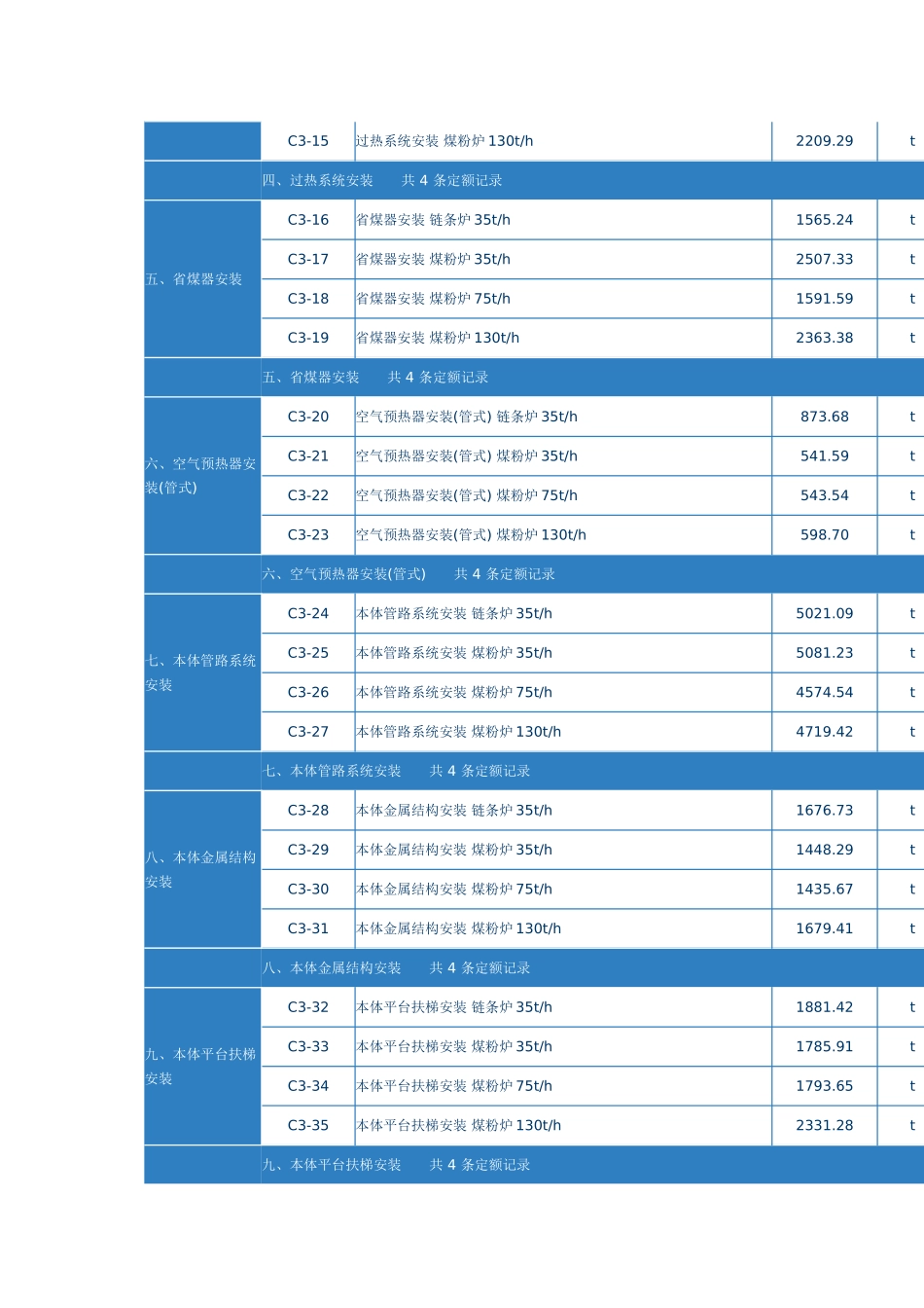 第一章-中压锅炉本体设备安装_第3页