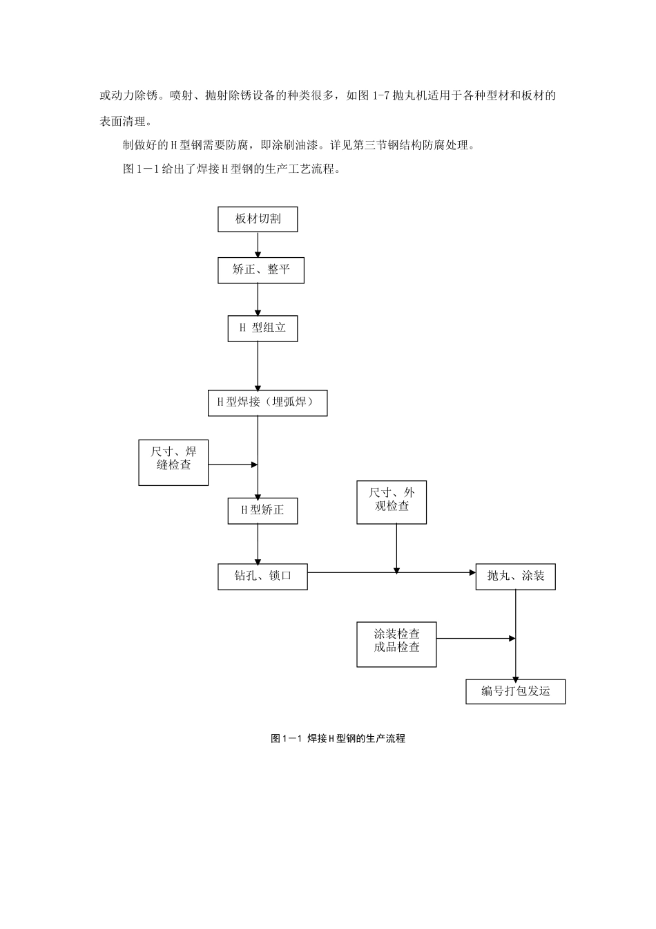 第一章--轻型钢结构加工制造的基本知识_第3页