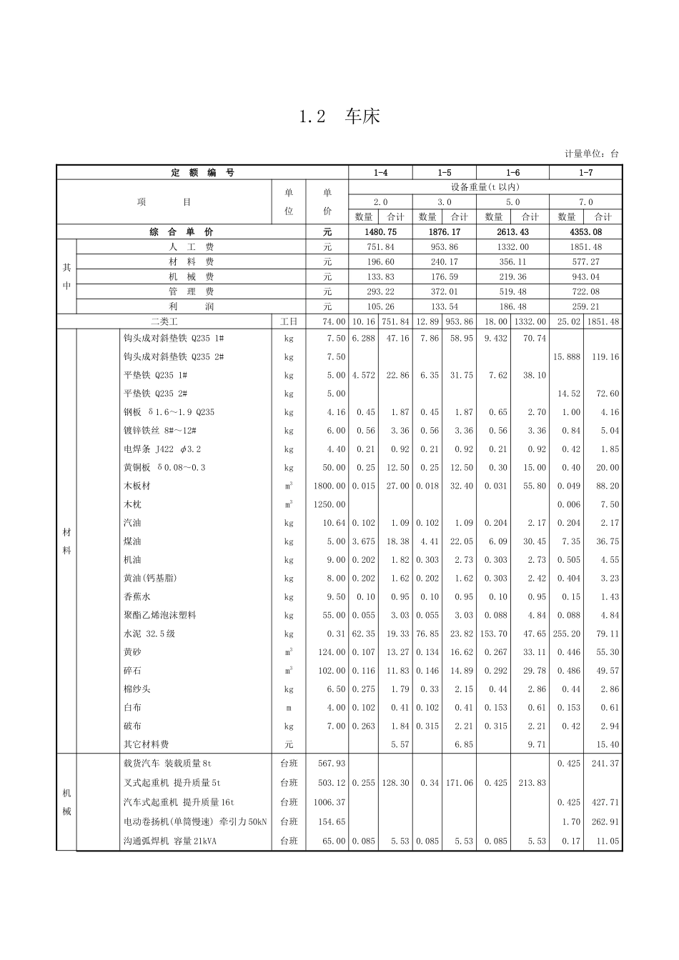 第一章-切削设备安装-定额_第2页