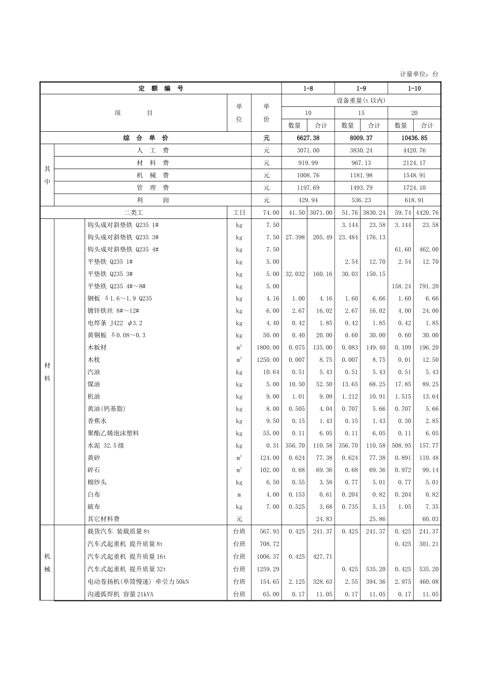 第一章-切削设备安装-定额_第3页