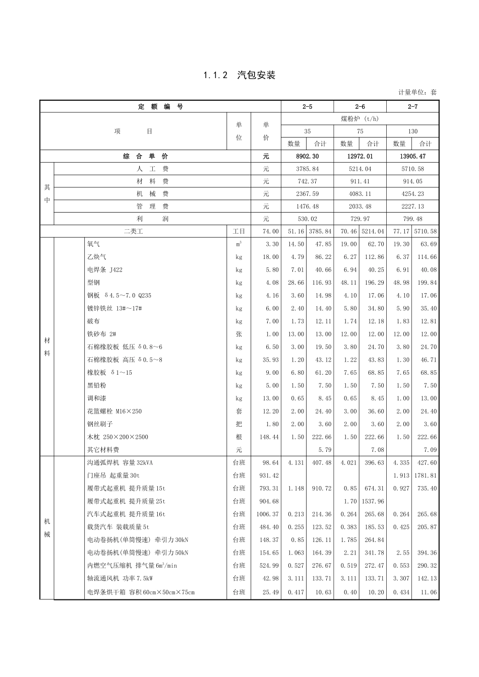第一章-中压锅炉设备安装-定额_第2页