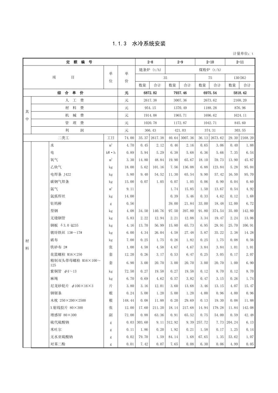 第一章-中压锅炉设备安装-定额_第3页