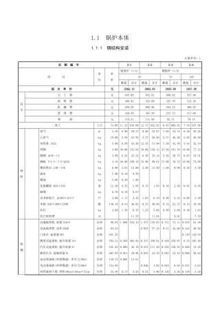 第一章-中压锅炉设备安装-定额