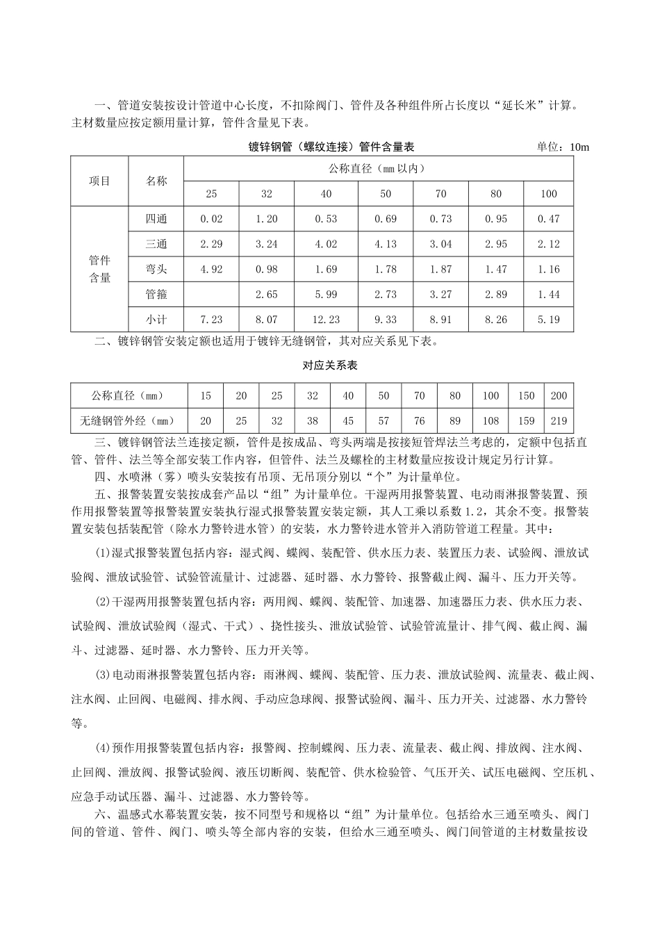 第一章-水灭火系统安装-说明计算规则_第2页