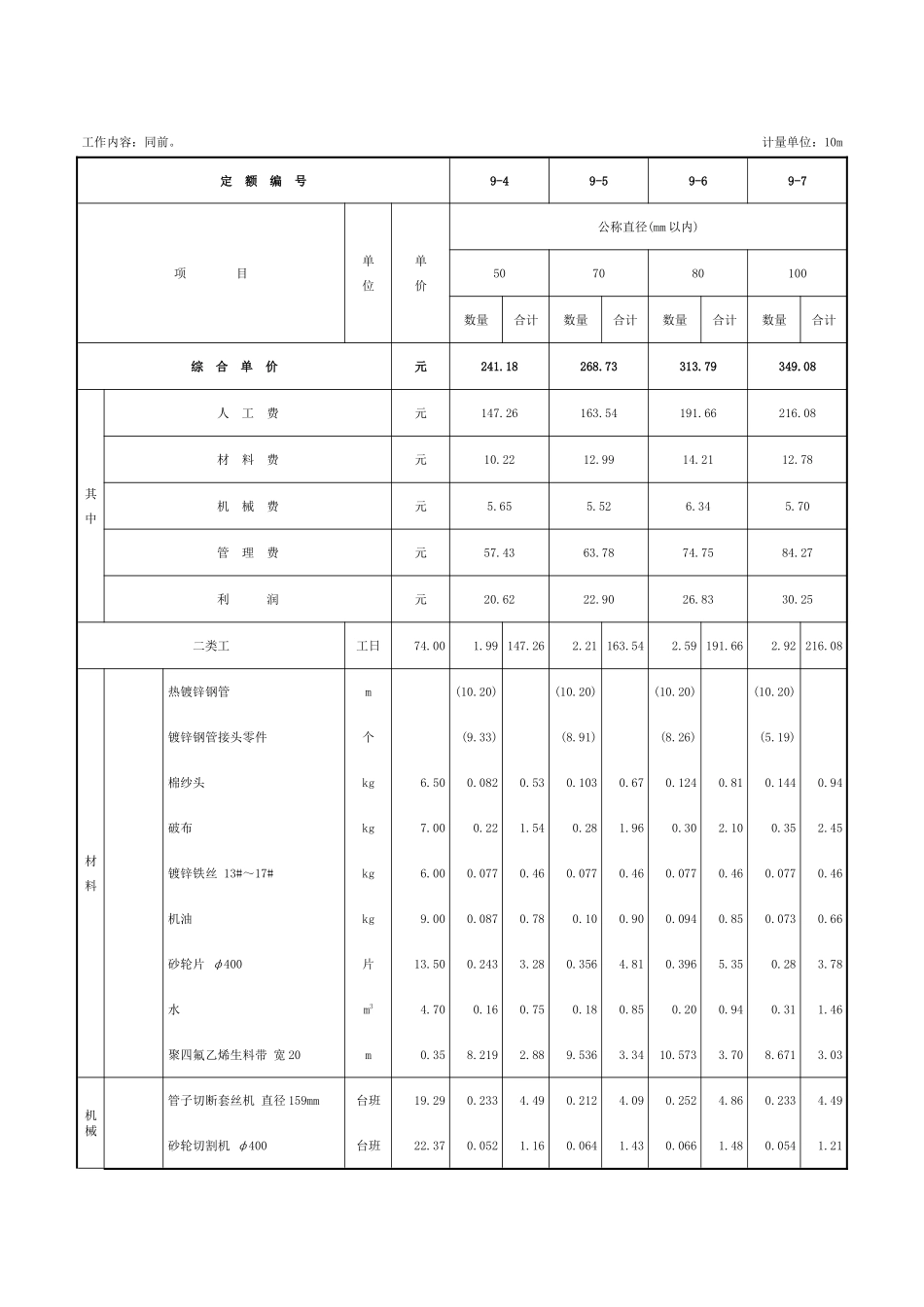 第一章-水灭火系统安装-定额_第2页