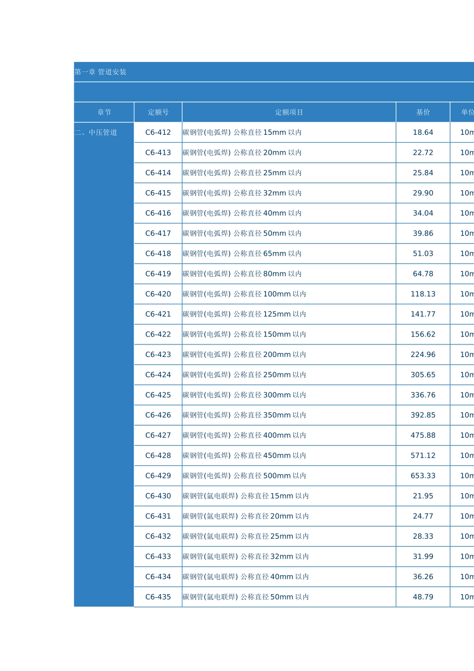 第一章-管道安装_第1页