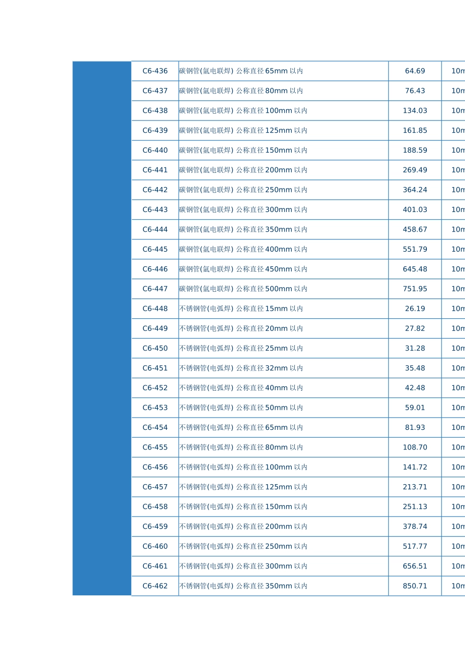 第一章-管道安装_第2页