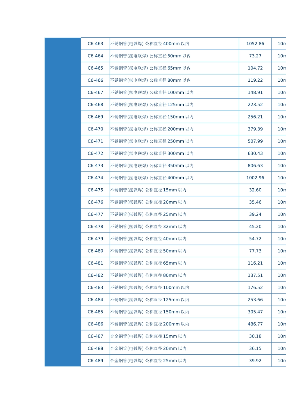 第一章-管道安装_第3页