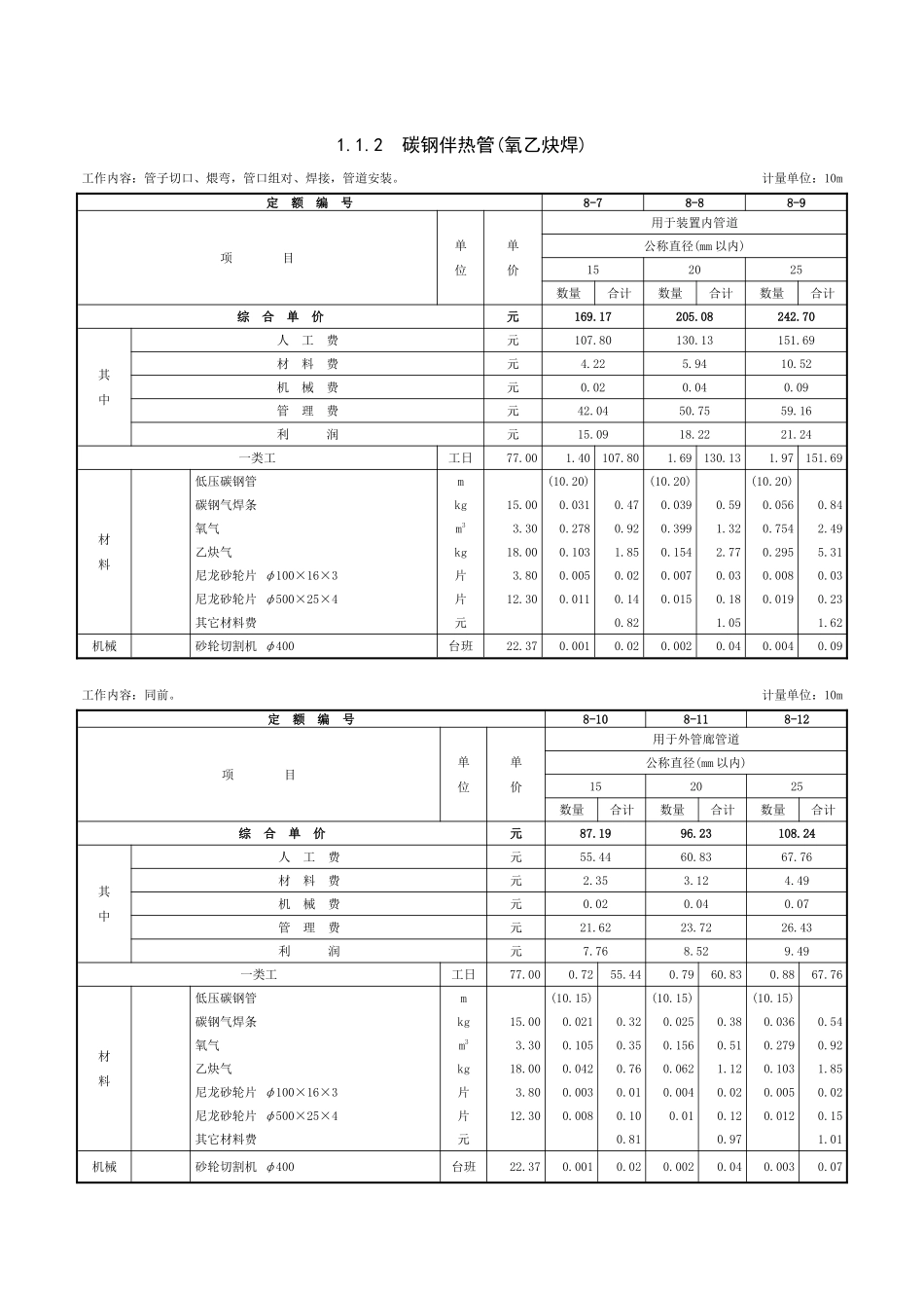 第一章-管道安装-定额_第2页