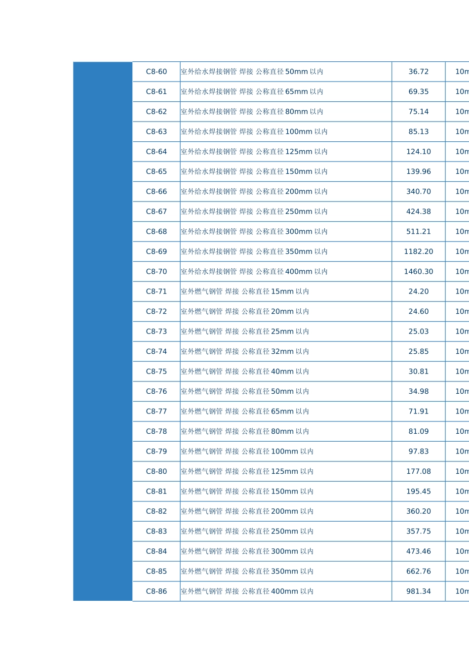 第一章-给排水、采暖、燃气管道_第2页