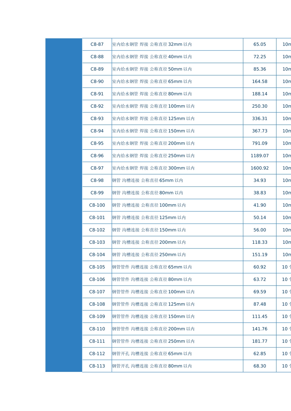第一章-给排水、采暖、燃气管道_第3页