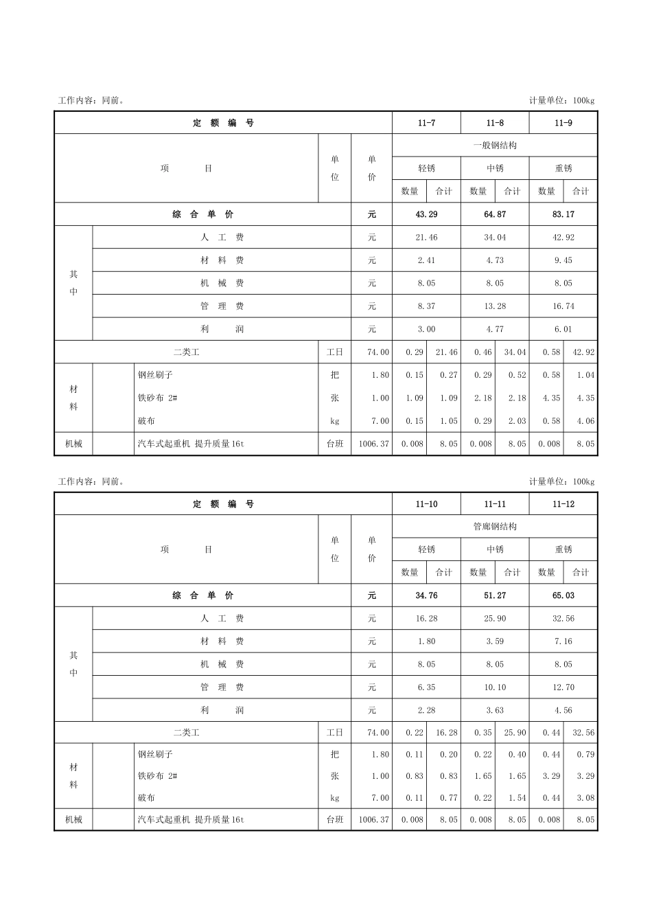 第一章-除锈工程-定额_第2页