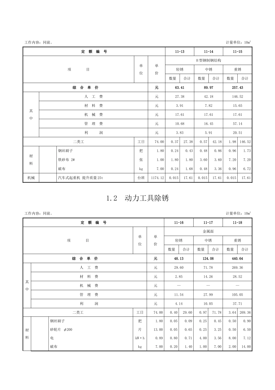 第一章-除锈工程-定额_第3页
