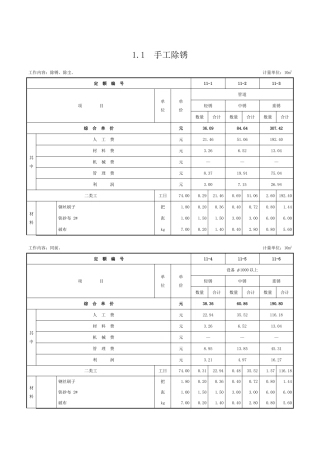 第一章-除锈工程-定额