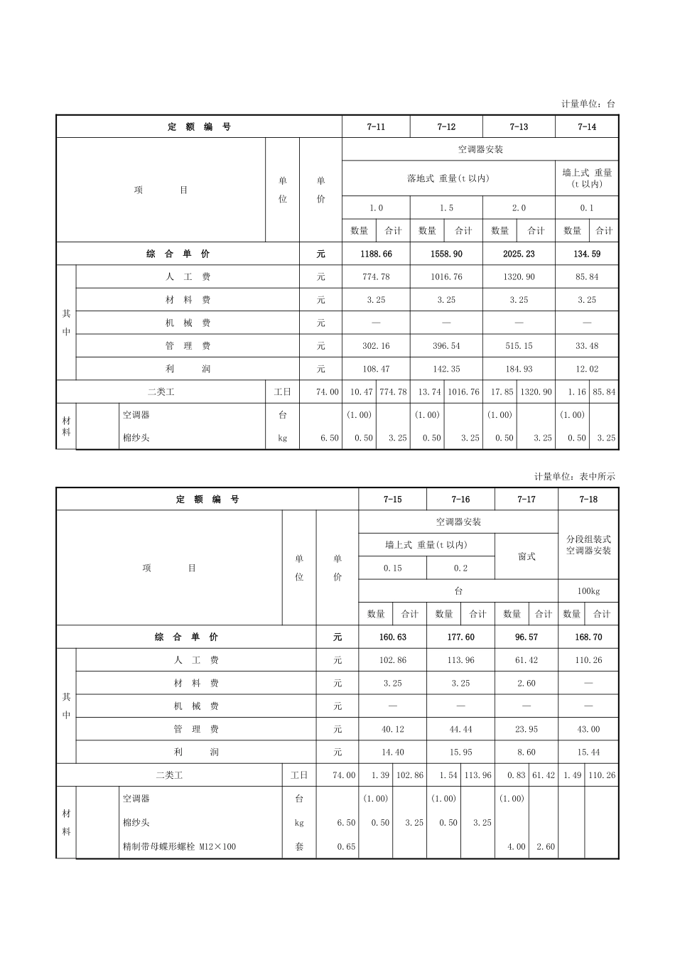 第一章-通风及空调设备及部件制作安装-定额_第3页