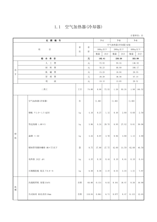 第一章-通风及空调设备及部件制作安装-定额