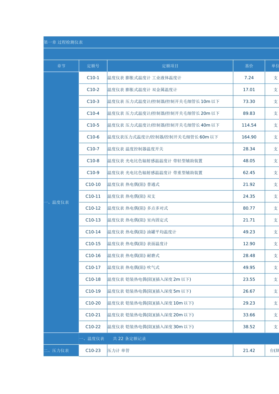 第一章-过程检测仪表_第1页