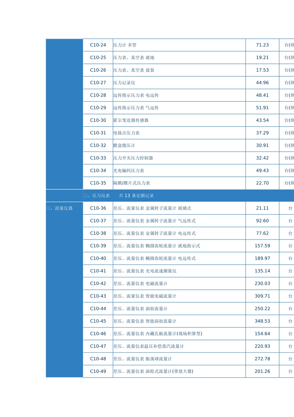 第一章-过程检测仪表_第2页