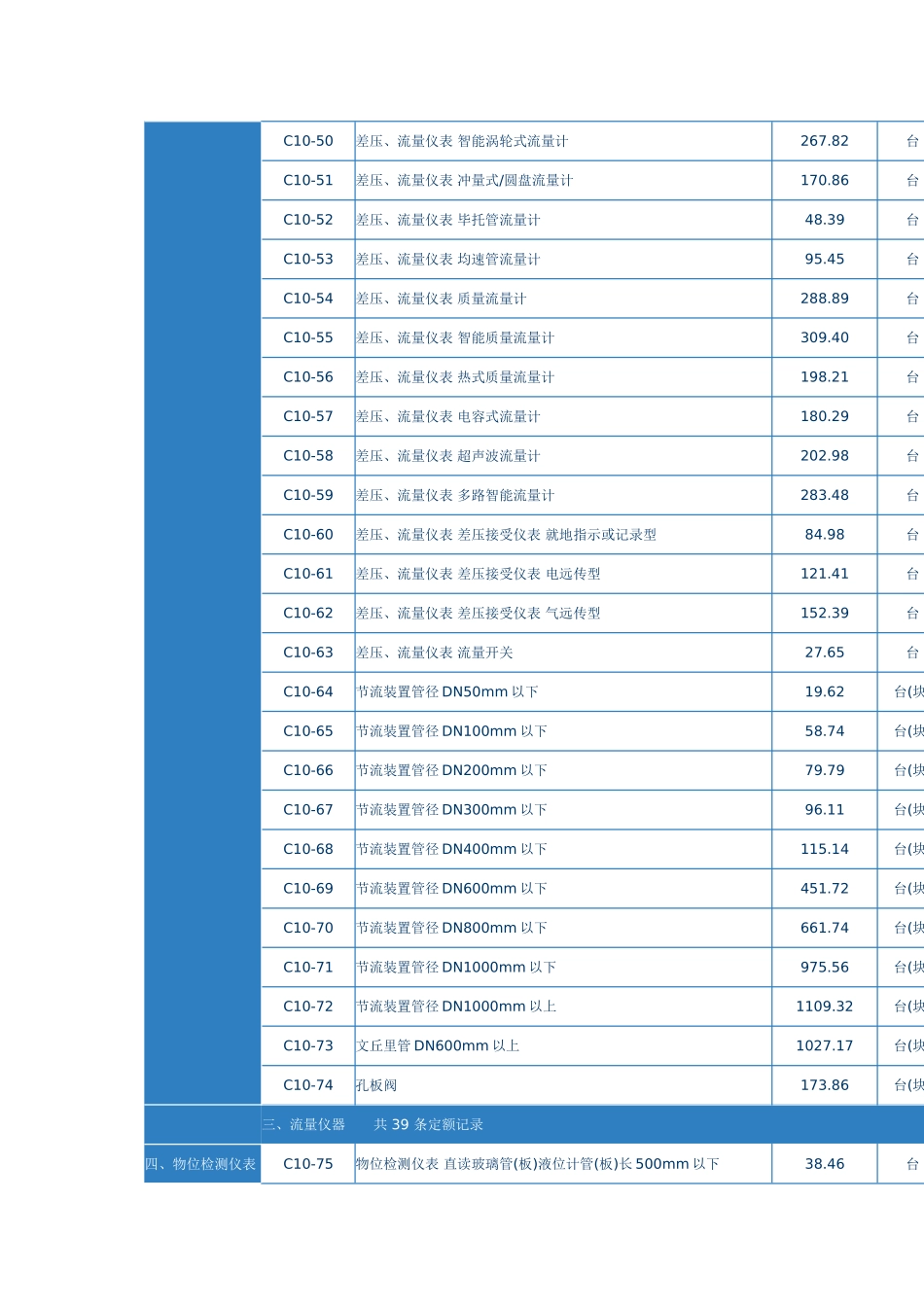 第一章-过程检测仪表_第3页