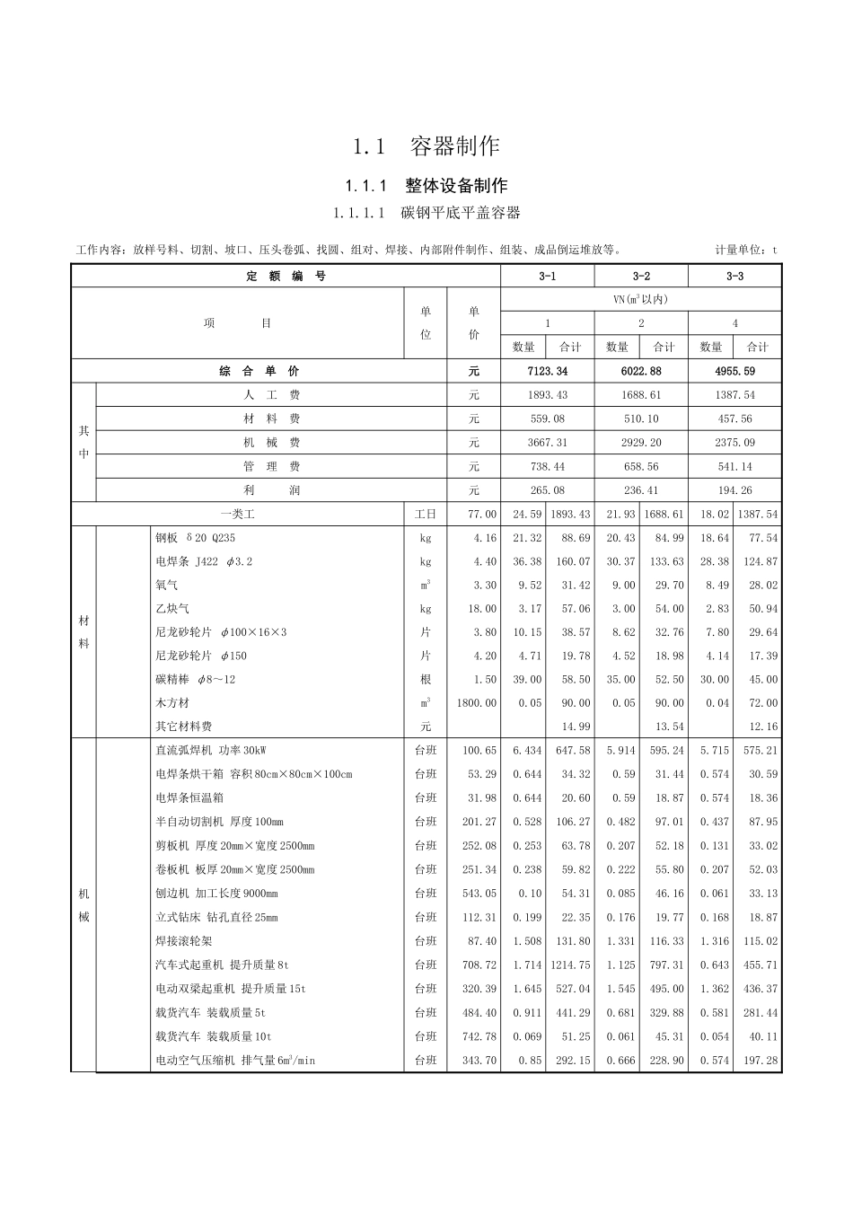 第一章-静置设备制作-定额_第1页