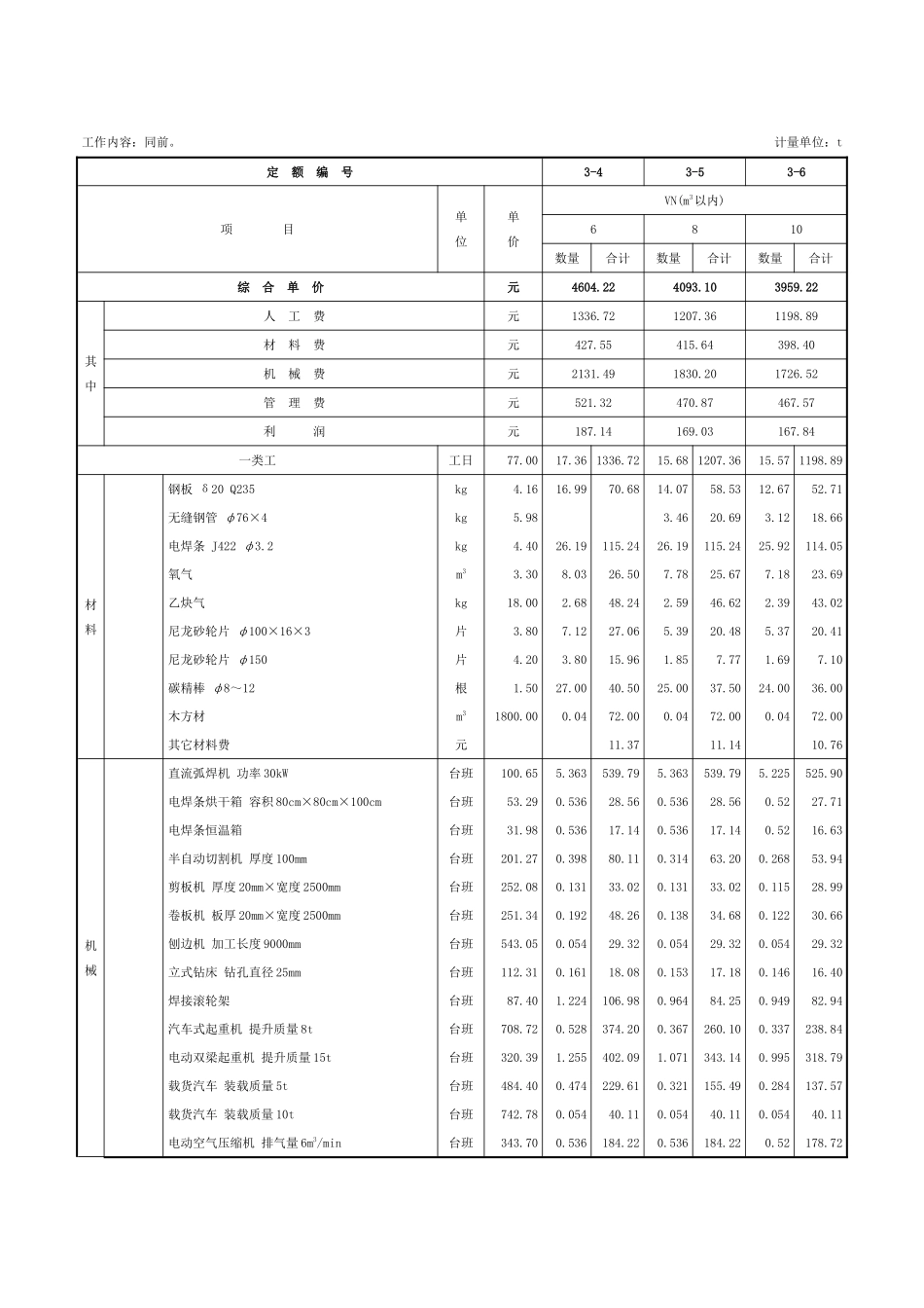 第一章-静置设备制作-定额_第2页