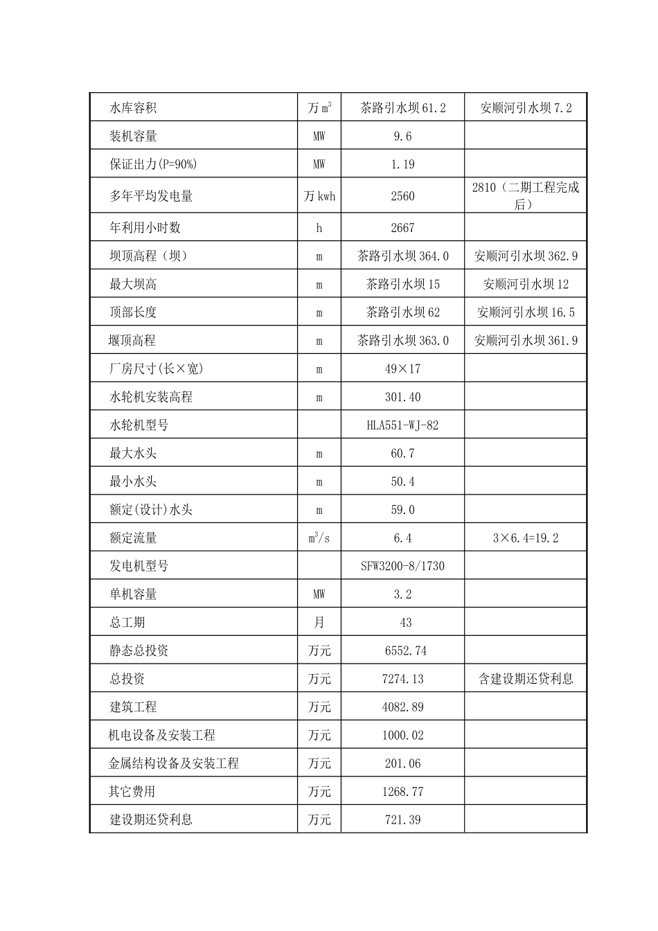 第一章工程概况_第2页