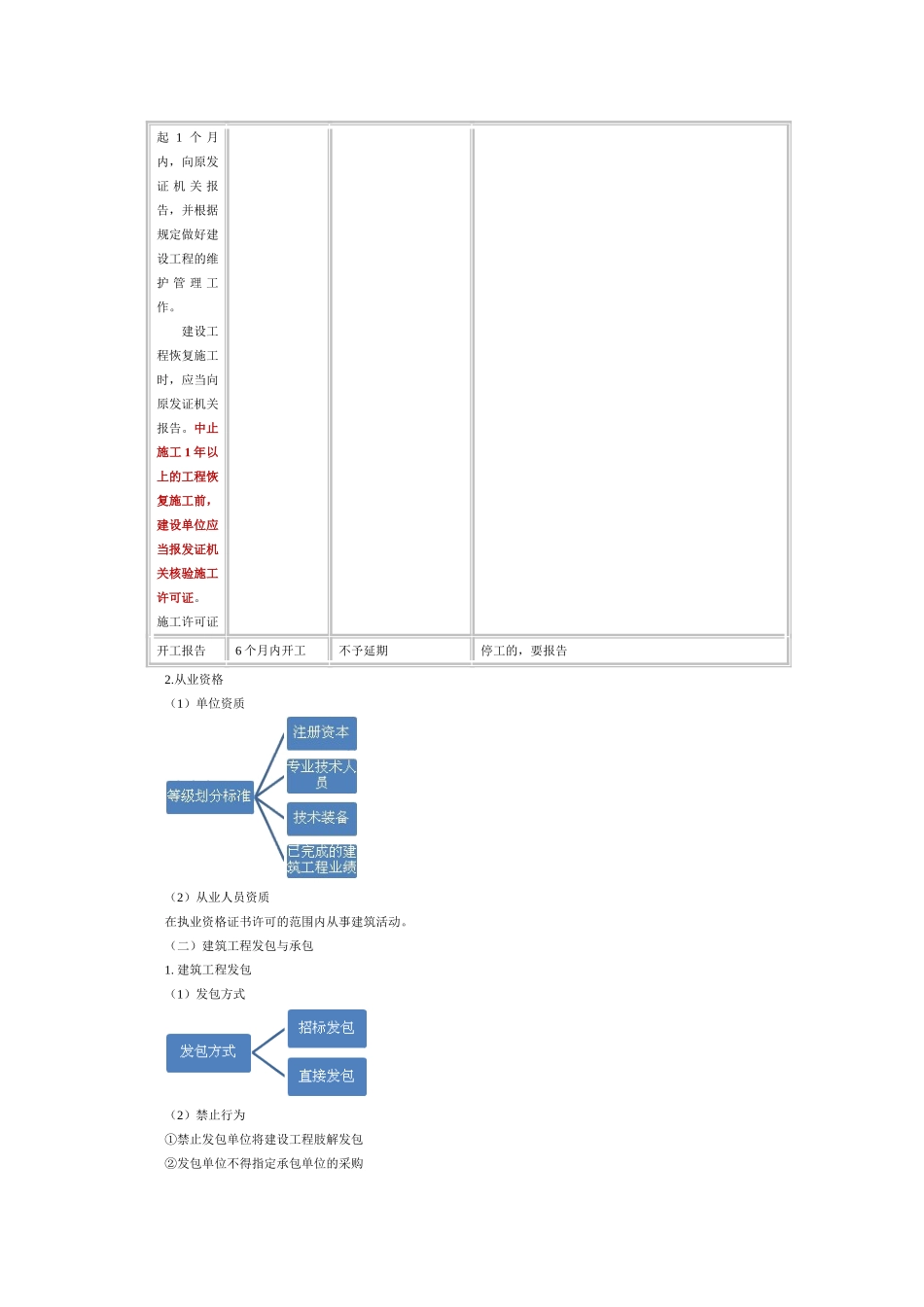 第一章建设工程造价管理相关法规与制度_第3页
