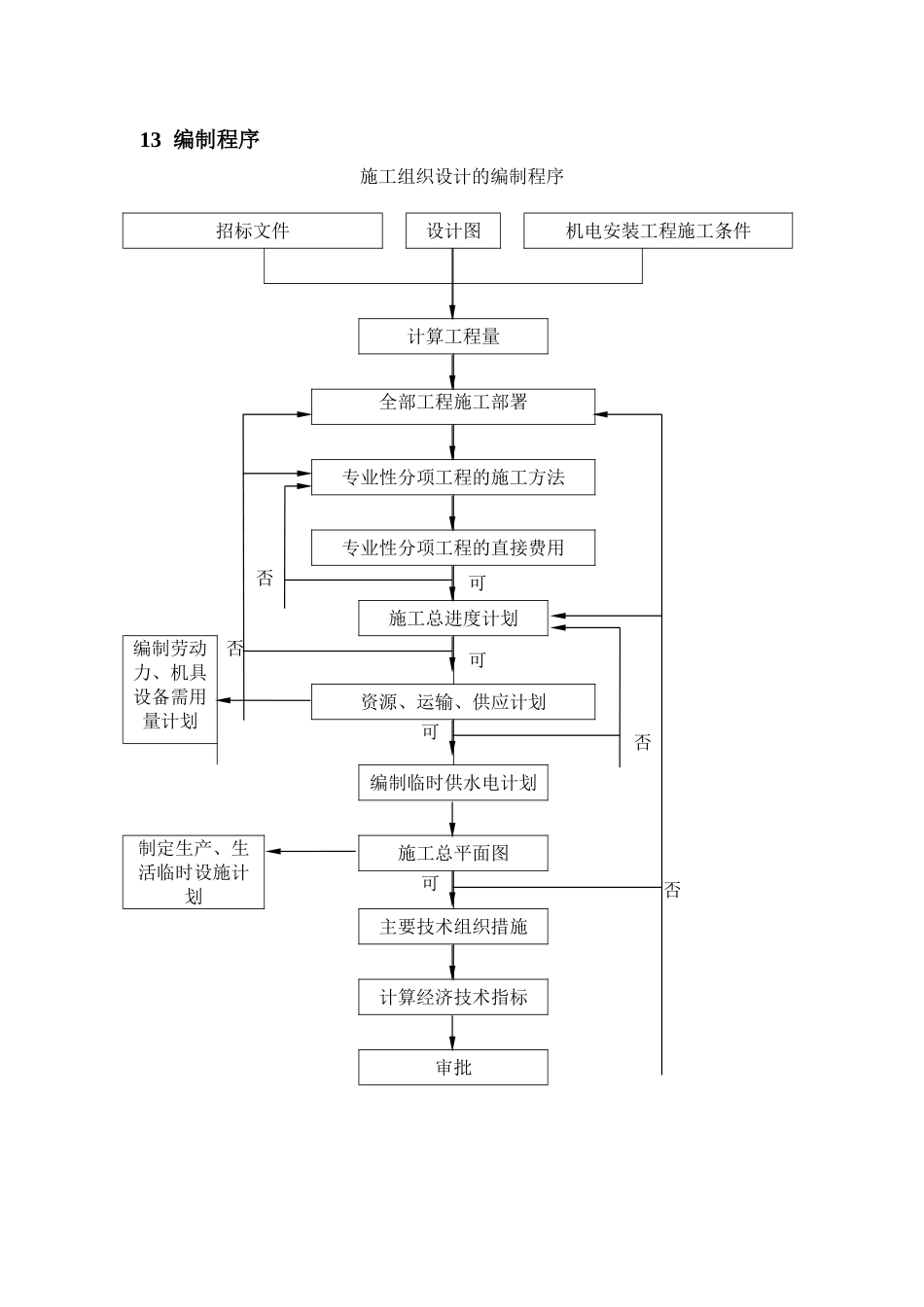 第一章施工组织设计编制说明及编制依据_第3页