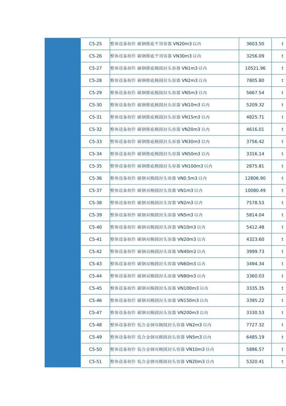 第一章静置设备制作_第2页