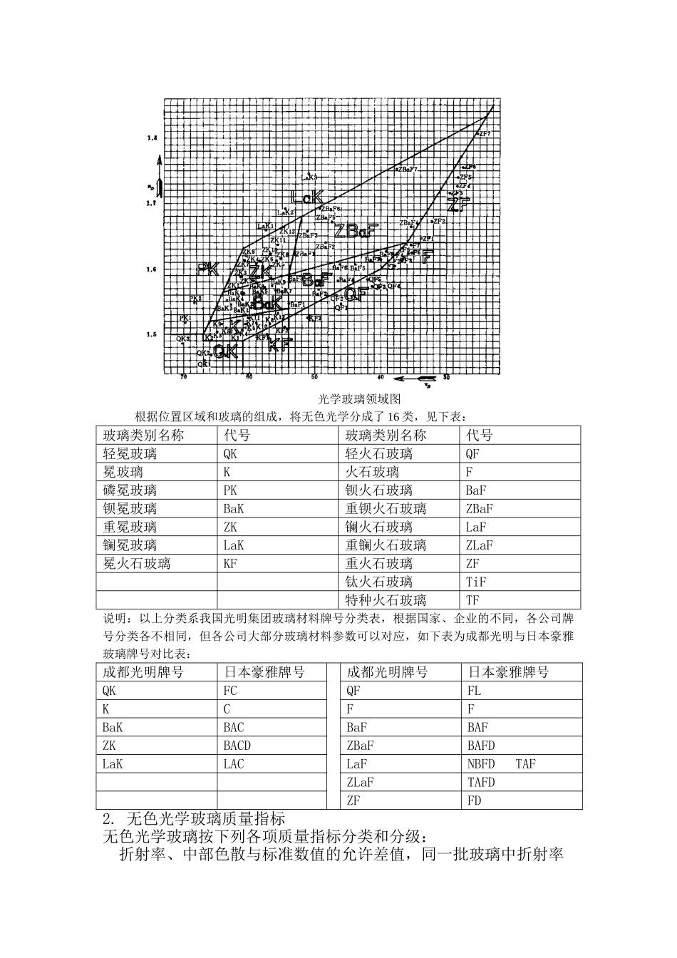 第一篇光学材料_第2页