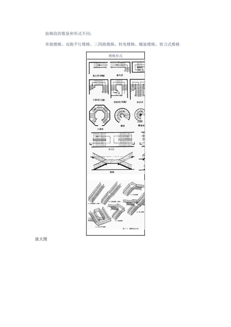 第一节--楼梯的组成及形式_第2页