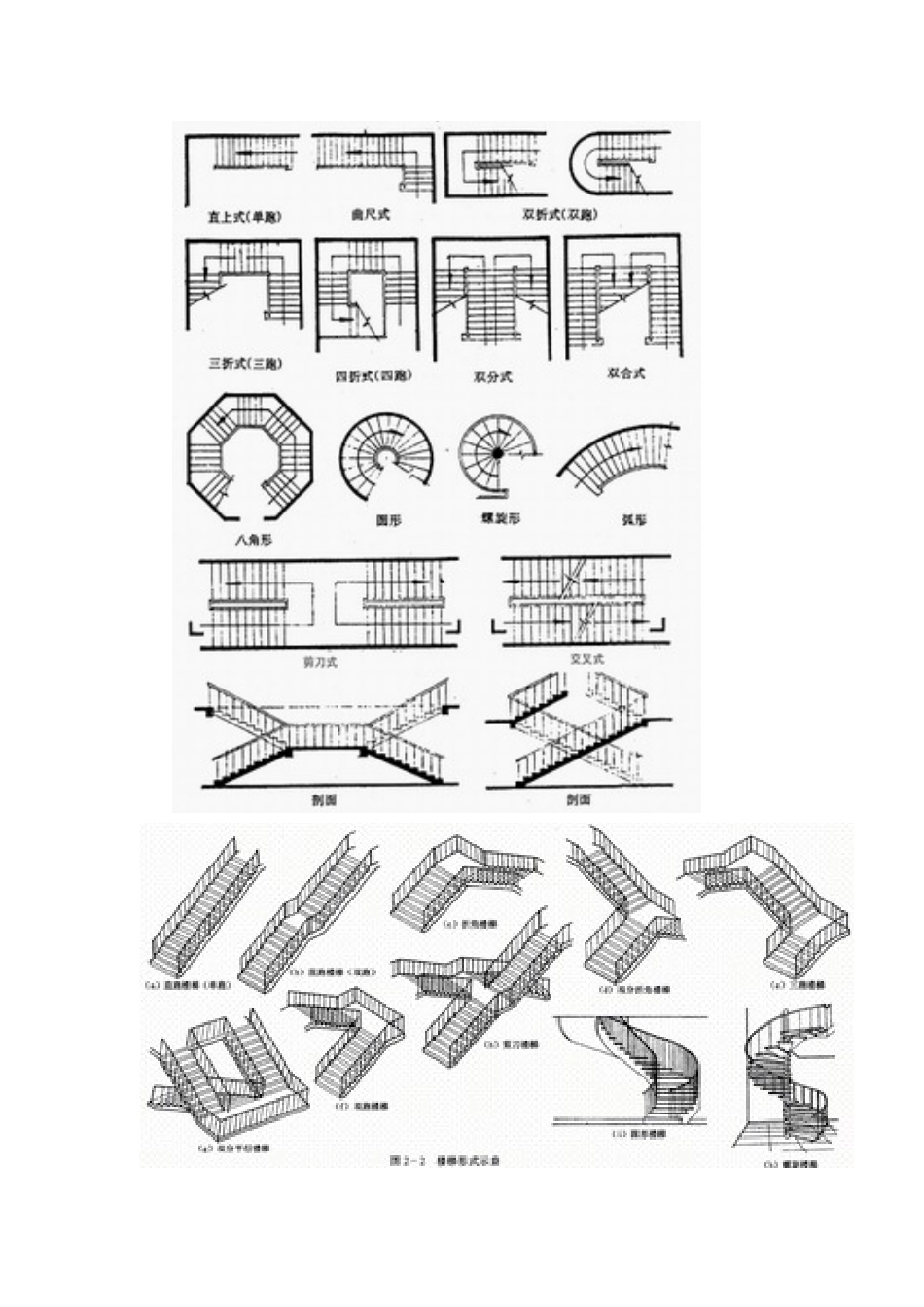 第一节--楼梯的组成及形式_第3页