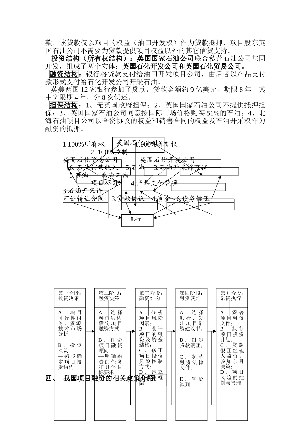 第一讲项目融资概述_第3页