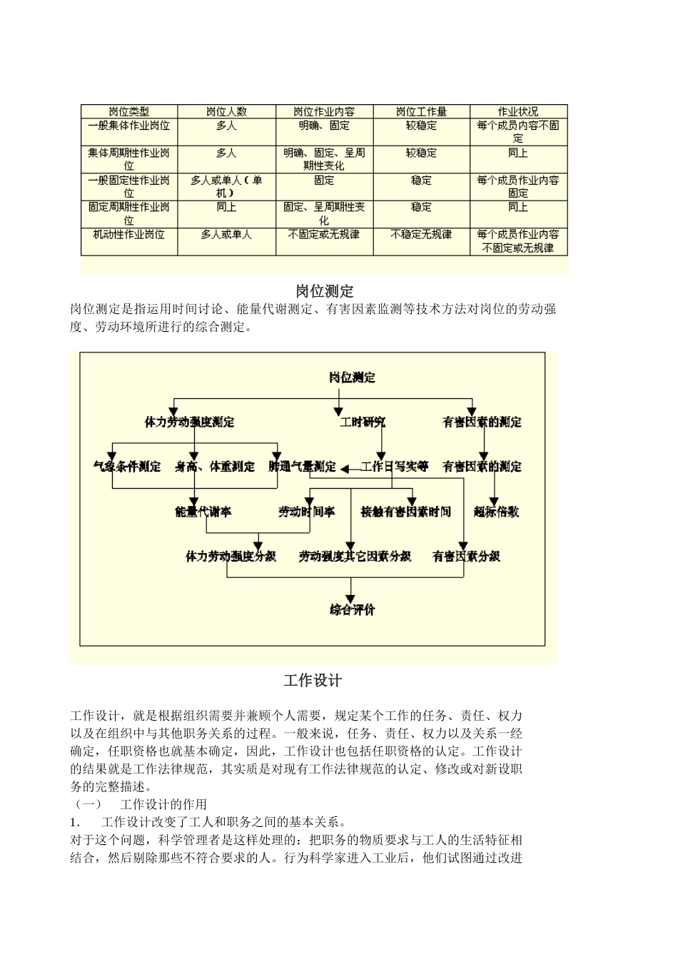 第一节：工作设计概述_第3页