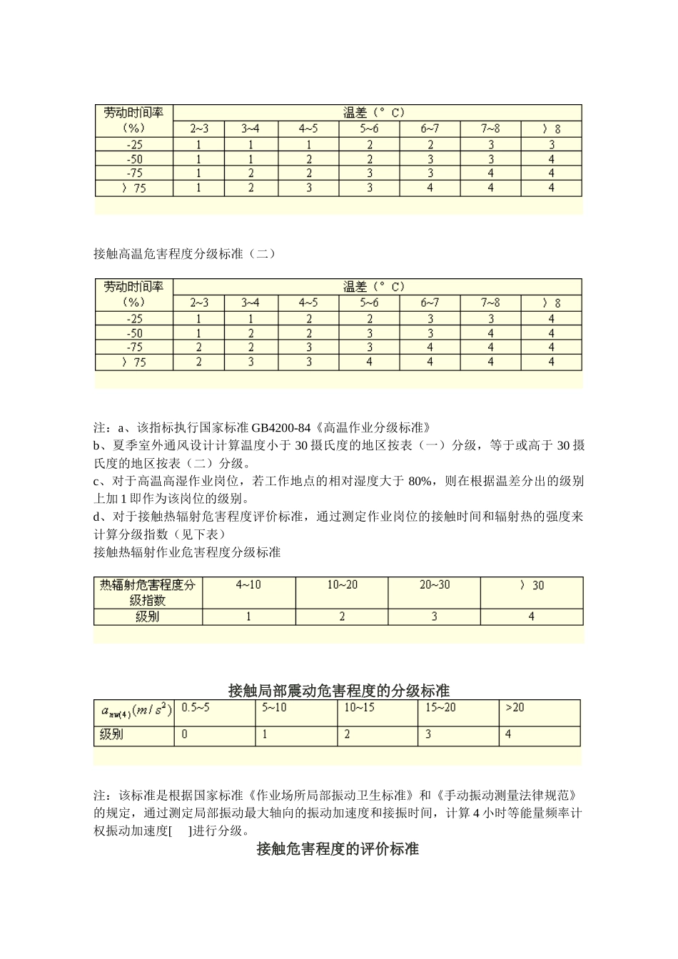第一讲：劳动环境指标标准_第2页